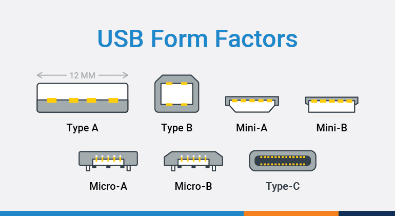EU to Adopt Unified USB-C Standard for Electronic Devices in 2024