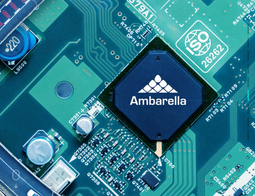 Ambarella may be sold Stock Soars by 21%.png